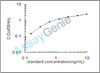 Mouse Interferon-induced protein with tetratricopeptide repeats 1 (Ifit1) ELISA Kit (MOEB1397)