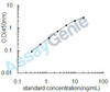 Mouse Potassium/sodium hyperpolarization-activated cyclic nucleotide-gated channel 2 (Hcn2) ELISA Kit (MOEB1464)