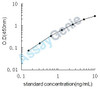 Mouse ICOS ligand (Icoslg) ELISA Kit (MOEB1478)