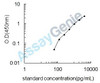 Mouse Izumo sperm-egg fusion protein 1 (Izumo1) ELISA Kit (MOEB1518)