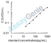 Mouse Secreted frizzled-related sequence protein 4 (Sfrp4) ELISA Kit (MOEB1591)