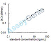 Mouse Citrate synthase, mitochondrial (Cs) ELISA Kit (MOEB1598)