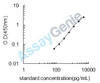 Mouse Pyridoxal phosphate phosphatase (Pdxp) ELISA Kit (MOEB1627)