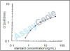 Mouse Growth/differentiation factor 2 (Gdf2) ELISA Kit (MOEB1640)