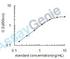 Mouse Nuclear factor NF-kappa-B p105 subunit (Nfkb1) ELISA Kit (MOEB1716)