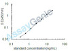 Mouse Complement C5 (C5) ELISA Kit (MOEB1818)
