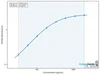 Mouse Membrane metallo-endopeptidase-like 1 (Mmel1) ELISA Kit (MOEB1872)
