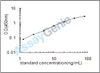 Mouse Delta-aminolevulinic acid dehydratase (Alad) ELISA Kit (MOEB1907)