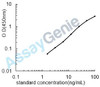 Mouse Fatty acid-binding protein, brain (Fabp7) ELISA Kit (MOEB1948)