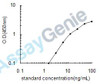 Mouse Aminoacylase-1 (Acy1) ELISA Kit (MOEB2049)