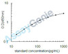 Mouse Neurofilament heavy polypeptide (Nefh) ELISA Kit (MOEB2054)