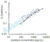 Mouse Microtubule-associated proteins 1A/1B light chain 3B (Map1lc3b) ELISA Kit (MOEB2130)