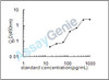 Mouse Wnt inhibitory factor 1 (Wif1) ELISA Kit (MOEB2139)
