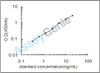 Mouse RISC-loading complex subunit TARBP2 (Tarbp2) ELISA Kit (MOEB2163)