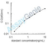 Mouse Sulfiredoxin-1 (Srxn1) ELISA Kit (MOEB2199)