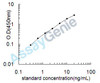 Mouse Aldehyde oxidase 1 (Aox1) ELISA Kit (MOEB2236)