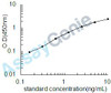 Mouse Beta-hexosaminidase subunit beta (Hexb) ELISA Kit (MOEB2320)