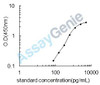 Mouse High affinity immunoglobulin epsilon receptor subunit alpha (Fcer1a) ELISA Kit (MOEB2341)