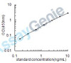 Mouse Leukocyte-associated immunoglobulin-like receptor 1 (Lair1) ELISA Kit (MOEB2346)