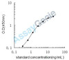 Mouse Ubiquilin-1 (Ubqln1) ELISA Kit (MOEB2398)