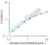 Mouse Chitinase domain-containing protein 1 (Chid1) ELISA Kit (MOEB2461)