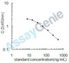 Mouse Vanillylmandelic acid (VMA) ELISA Kit (MOEB2535)