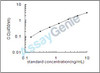 Bovine Hepatocyte growth factor (HGF) ELISA Kit (BOEB0022)