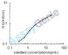 Bovine Insulin-like growth factor I (IGF1) ELISA Kit (BOEB0025)