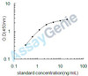 Bovine Collagenase 3 (MMP13) ELISA Kit (BOEB0058)