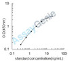 Bovine Cathepsin B (CTSB) ELISA Kit (BOEB0199)