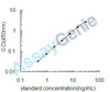 Bovine Cocaine- and amphetamine-regulated transcript protein (CARTPT) ELISA Kit (BOEB0255)