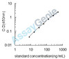 Bovine Monocyte differentiation antigen CD14 (CD14) ELISA Kit (BOEB0299)