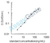 Bovine Serum amyloid A protein (SAA1) ELISA Kit (BOEB0382)