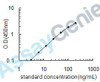 Bovine Alpha-2-macroglobulin (A2M) ELISA Kit (BOEB0414)