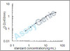 Bovine Lipopolysaccharide-binding protein (LBP) ELISA Kit (BOEB0664)