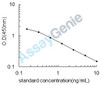 Bovine DHEA sulfate (DHEAS) ELISA Kit (BOEB1198)