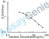 Bovine Cortisol (Cortisol) ELISA Kit (BOEB1200)