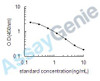 Bovine Phylloquinone (VK1) ELISA Kit (BOEB1234)