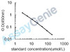 Bovine Creatinine (Cr) ELISA Kit (BOEB1274)
