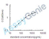 Dog IL-4 ELISA Kit (CNEB0027)