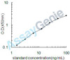 Dog Vascular cell adhesion protein 1 (VCAM1) ELISA Kit (CNEB0046)