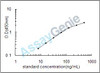 Chicken Antithrombin-III (SERPINC1) ELISA Kit (CHEB0167)