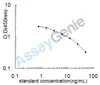 Chicken Chondroitin sulfate (CS) ELISA Kit (CHEB0542)