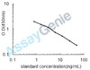 Chicken Phosphatidylserine (PS) ELISA Kit (CHEB0586)