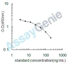 Horse Estriol (E3) ELISA Kit (HREB0014)