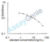 Horse Chondroitin sulfate (CS) ELISA Kit (HREB0033)