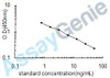 Horse Serotonin (5HT) ELISA Kit (HREB0037)