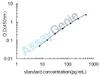 Horse Lipopolysaccharide (LPS) ELISA Kit (HREB0071)