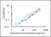 Porcine Alanine aminotransferase 1 (GPT) ELISA Kit (PREB0077)