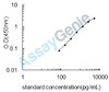 Porcine Insulin-like growth factor 1 receptor (IGF1R) ELISA Kit (PREB0310)